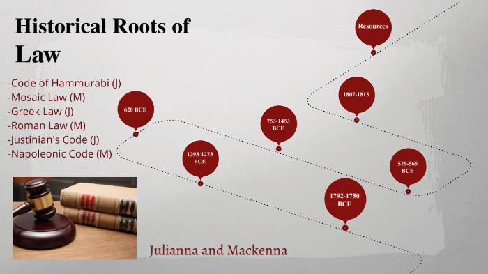 Historical Roots of Law by Mackenna Smith on Prezi
