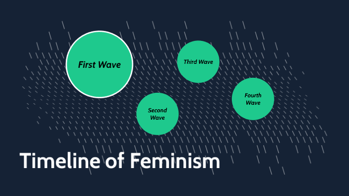 Timeline of Feminism by Morgan Schmidt on Prezi