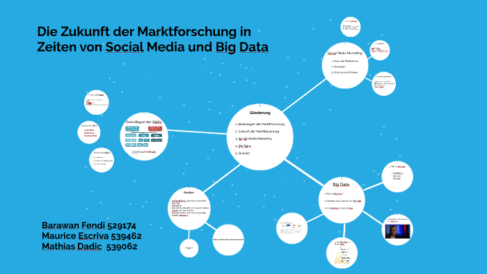 Quo Vadis Marktforschung? - Die Zukunft Der Marktforschung In Zeiten ...