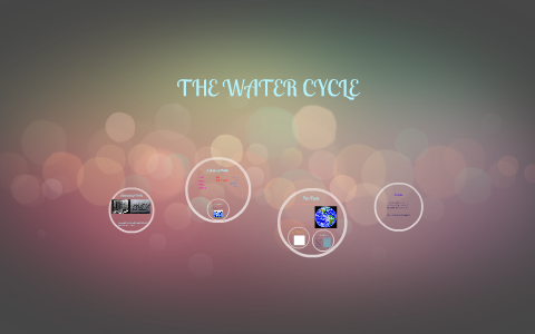 THE WATER CYCLE by a r on Prezi