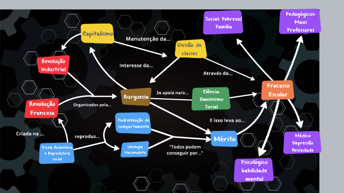 Mapa mental by FELIPE ARAÚJO RODRIGUES SILVA on Prezi