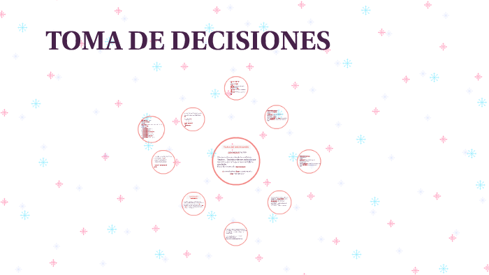 TOMA DE DECISIONES by REYES RODRIGUEZ on Prezi