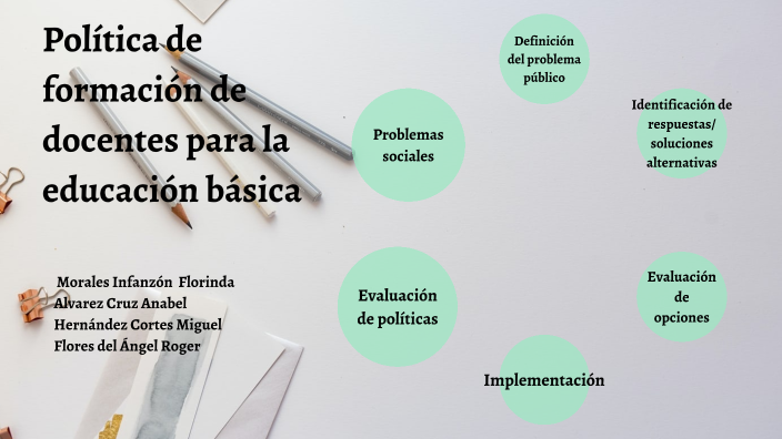 Formación Docente Desafíos De La Política Educativa