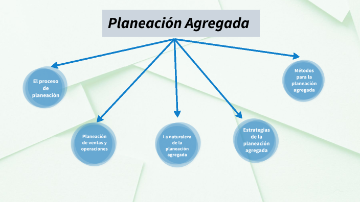 Objetivos Estratégicos De La Planeación Agregada