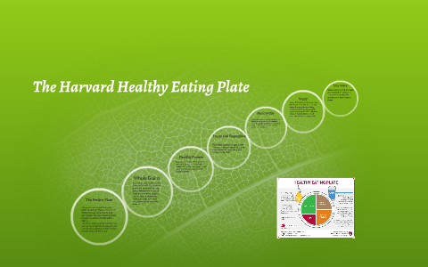 The Harvard Healthy Eating Plate By Desirée Tomlinson