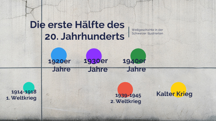 Was Ist Das 20 Jahrhundert prezi.com