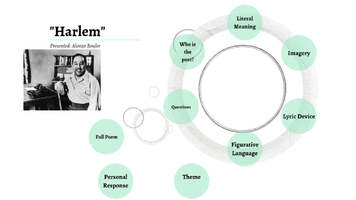 Modern Poetry Analysis Project by Alonzo Bouler on Prezi