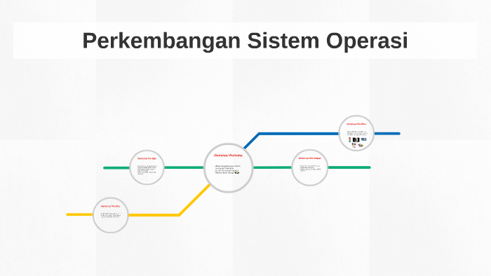 Perkembangan Sistem Operasi by Rachmad Setiawan