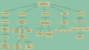 mapa mental diana by Diana Garcia on Prezi Design