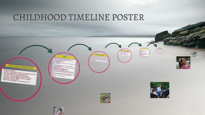 CHILDHOOD TIMELINE POSTER by Micaela Alonso on Prezi