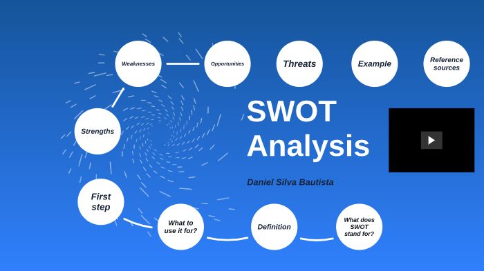 SWOT Analysis by Daniel Silva on Prezi
