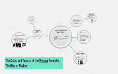 The Crisis and Demise of the Weimar Republic; The Rise of Na by ...