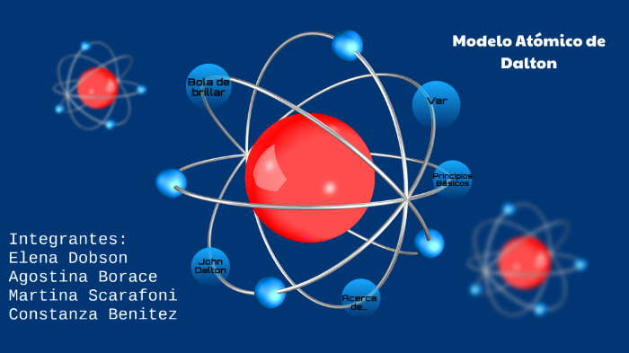 Modelo De Dalton by Constanza Benitez on Prezi Next