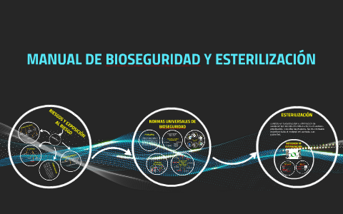 MANUAL DE BIOSEGURIDAD Y ESTERILIZACIÓN By Diego Ramirez Arango On Prezi