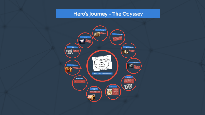 the odyssey hero's journey essay