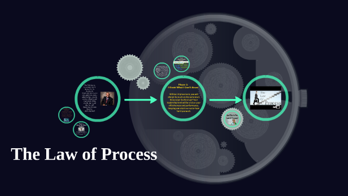 the-law-of-process-by-kenny-yoder