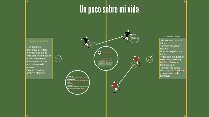 MI PROYECTO DE VIDA by margy paola rodriguez cristo on Prezi