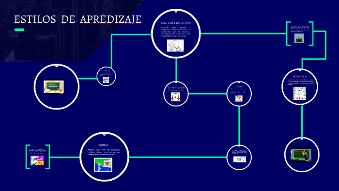 ESTRATEGIAS DE APREDIZAJE by Leidy Marcela Murillo Ramirez on Prezi