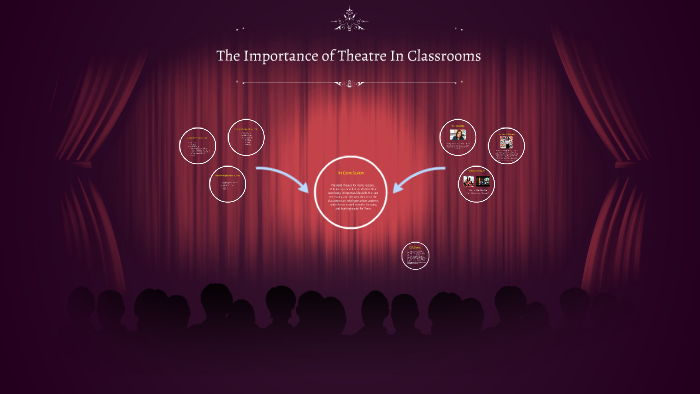 the-importance-of-theatre-in-classrooms-by-mara-figoras-on-prezi-next