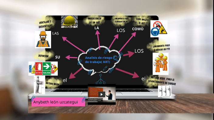 mapa mental/conceptual by anybeth uzcategui on Prezi
