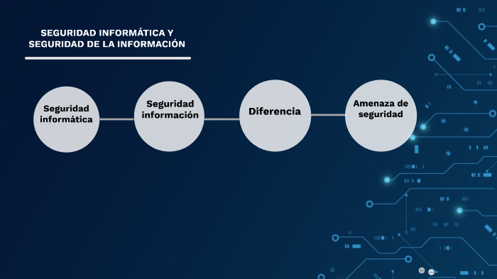 Seguridad informática by Rolando Espinoza on Prezi