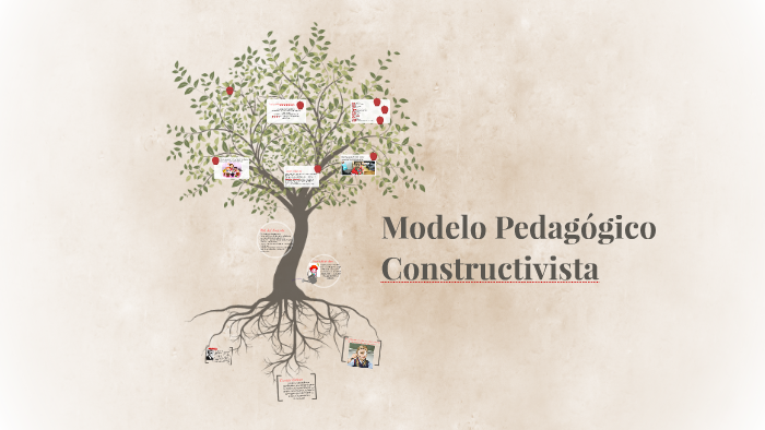 Modelo Pedagogíco Constructivista by alexandra bermudez on Prezi