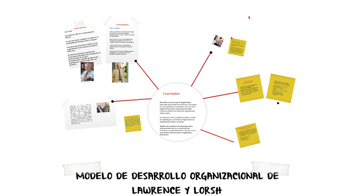 MODELO ORGANIZACIONAL by Lorena liliana Palencia Ayón on Prezi