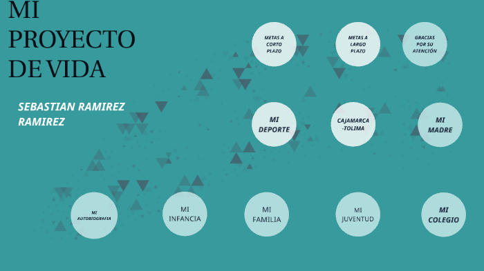 proyecto de vida by sebastian ramirez ramirez on Prezi