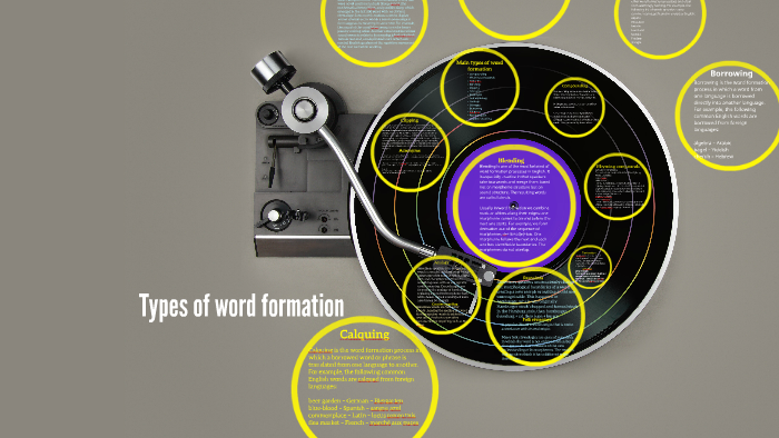 main-types-of-word-formation-by-balnur-sabdenbekova