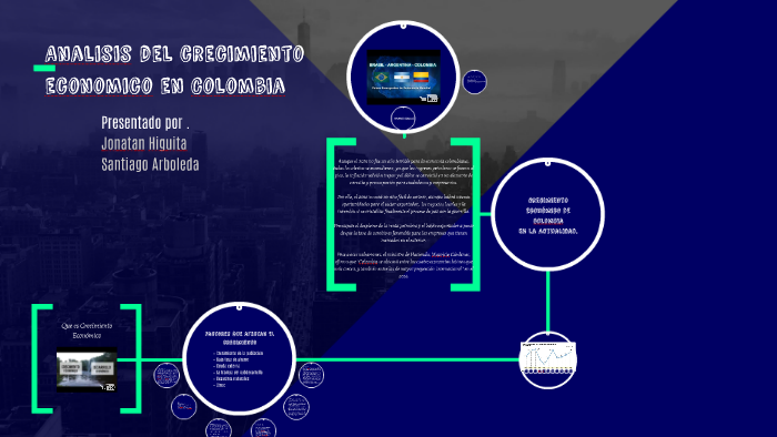 Analisis Del Crecimiento Economico En Colombia By Yonnathank Higuita ...