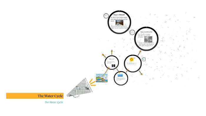 The Water Cycle by Ashley Henry on Prezi