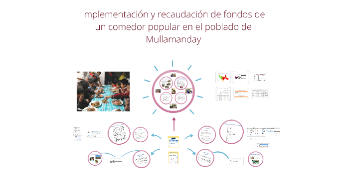Implementación y recaudación de fondos de un comedor popular by Adriana