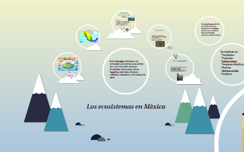 Los ecosistemas en Mèxico by lizeth barajas on Prezi