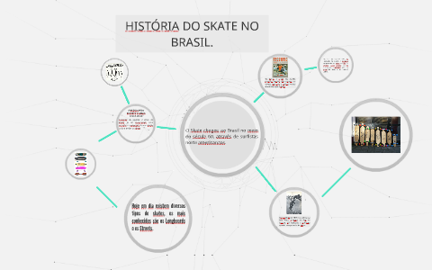 História do Skate no Brasil. by Lucas Queirós on Prezi