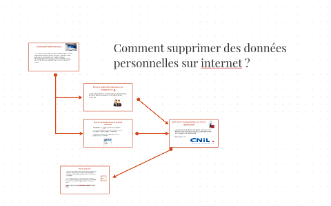 comment supprimer ses informations sur internet