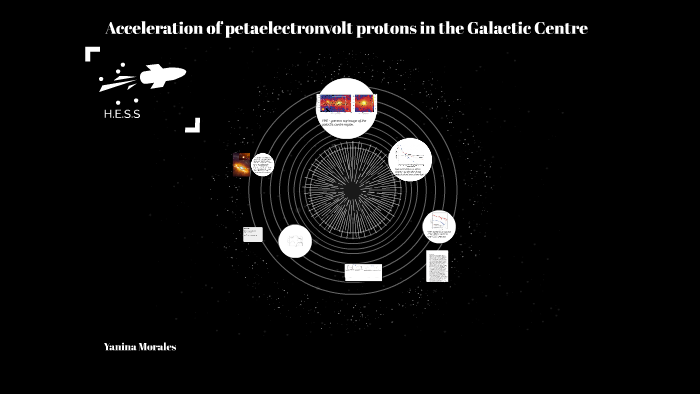 Acceleration of petaelectronvolt protons in the Galactic Cen by yanina ...