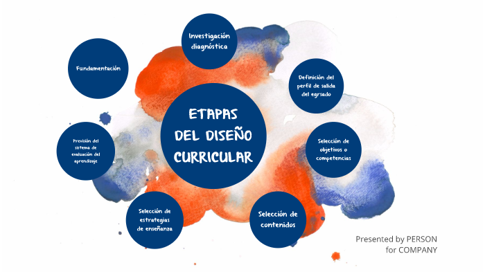 Etapas Del Diseño Curricular By John Robles On Prezi 7721