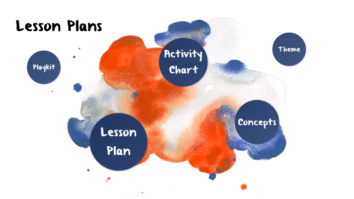 Lesson Plan by Shanna-Mae de Cruz on Prezi