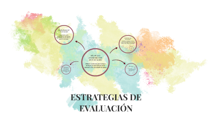 TÉCNICAS E INSTRUMENTOS DE EVALUACIÓN by Eli Ma De on Prezi