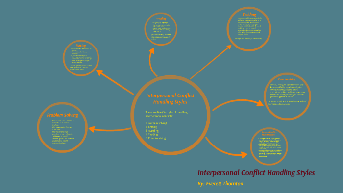 Interpersonal Conflict Handling Styles by Jocelyn Collins on Prezi