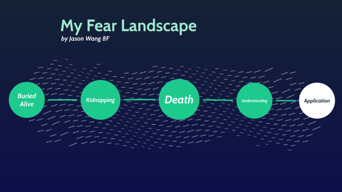 Fear Landscape by Jason Wang on Prezi