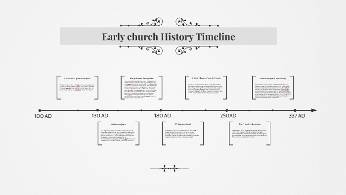 Early church History Timeline by Joshua Erhardt on Prezi