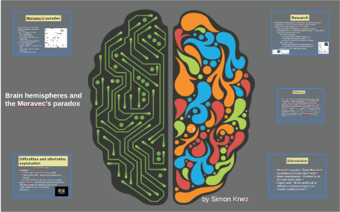 When will computer hardware match the human brain? by Hans Moravec