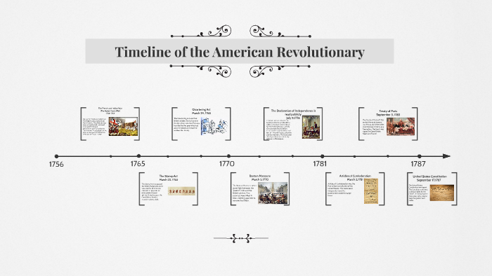 Timeline Of The American Revolutionary By Stephania Miguel On Prezi 4543