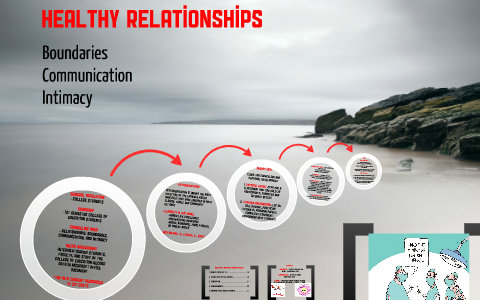 HEALTHY RELATIONSHIPS by Karlie Butterworth on Prezi