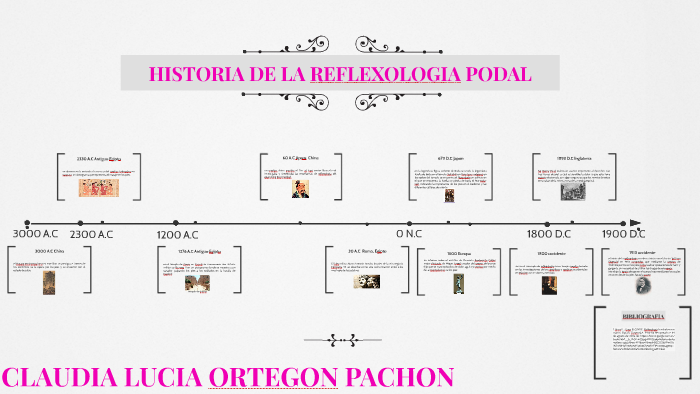 HISTORIA DE LA REFLEXOLOGIA PODAL by lorena reyes on Prezi
