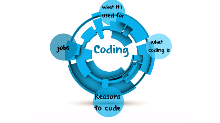 coding by Posey . on Prezi Next