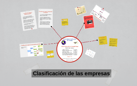 Clasificación de las empresas by Elizabeth Torres on Prezi