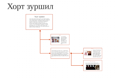 Хорт зуршил by З. Амартүвшин on Prezi