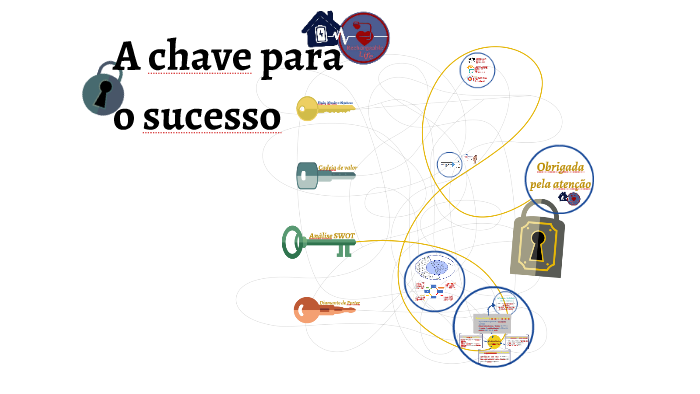 A chave para o sucesso by Inês Bernardo on Prezi